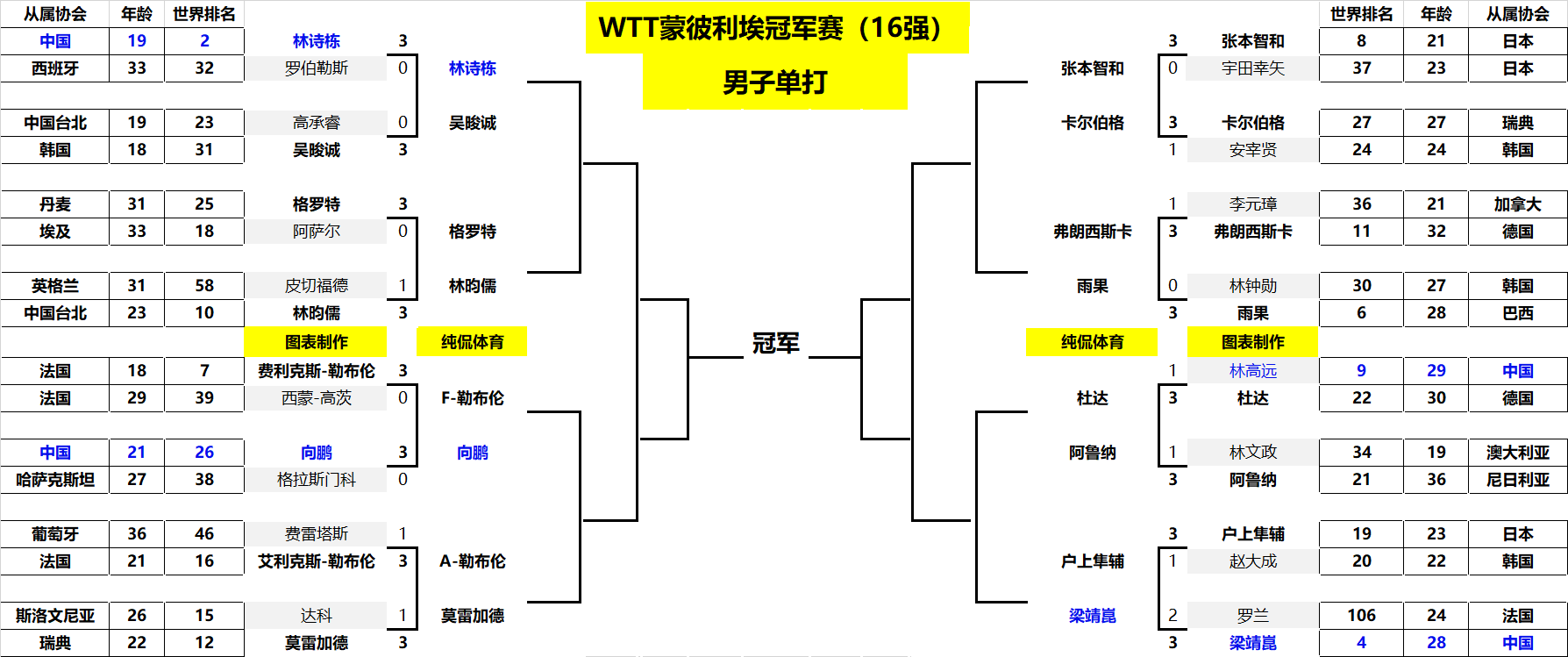 八拍挑战 八拍挑战